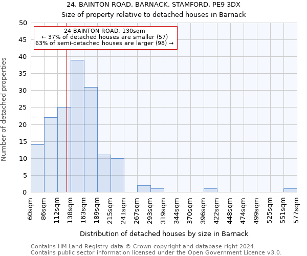 24, BAINTON ROAD, BARNACK, STAMFORD, PE9 3DX: Size of property relative to detached houses in Barnack