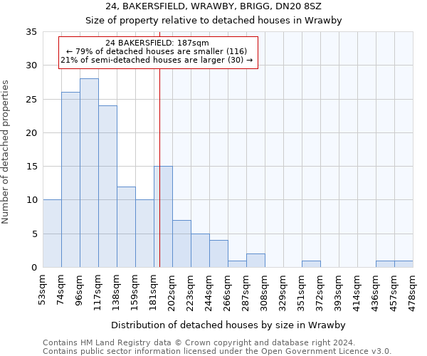 24, BAKERSFIELD, WRAWBY, BRIGG, DN20 8SZ: Size of property relative to detached houses in Wrawby