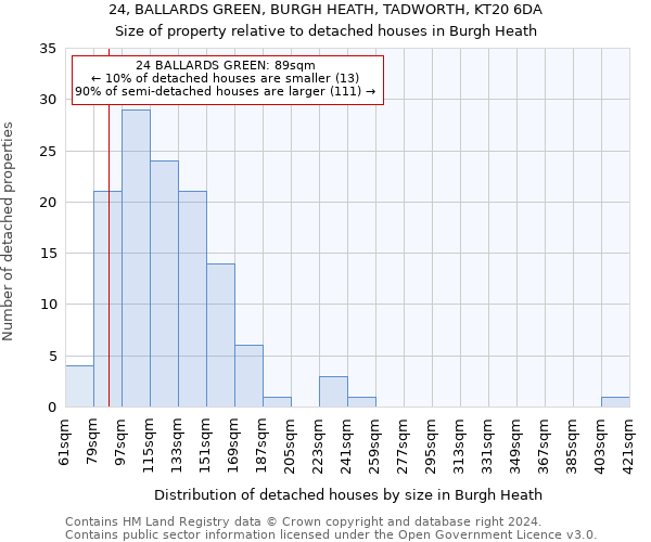 24, BALLARDS GREEN, BURGH HEATH, TADWORTH, KT20 6DA: Size of property relative to detached houses in Burgh Heath
