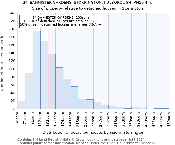 24, BANNISTER GARDENS, STORRINGTON, PULBOROUGH, RH20 4PU: Size of property relative to detached houses in Storrington
