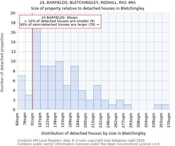 24, BARFIELDS, BLETCHINGLEY, REDHILL, RH1 4RA: Size of property relative to detached houses in Bletchingley