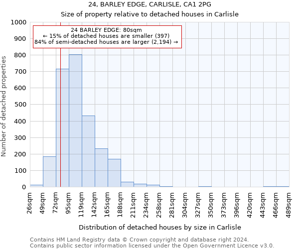 24, BARLEY EDGE, CARLISLE, CA1 2PG: Size of property relative to detached houses in Carlisle