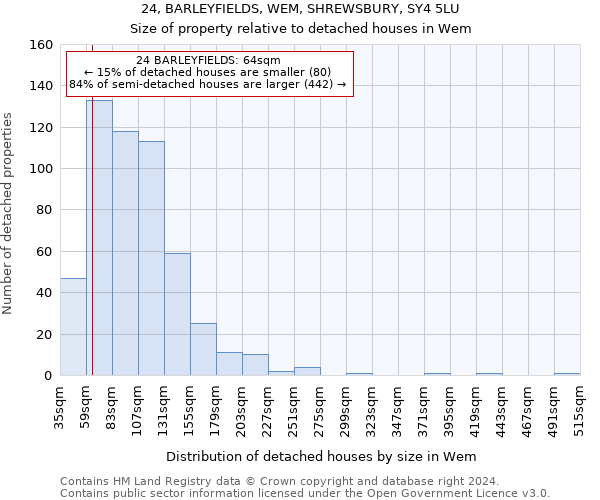 24, BARLEYFIELDS, WEM, SHREWSBURY, SY4 5LU: Size of property relative to detached houses in Wem
