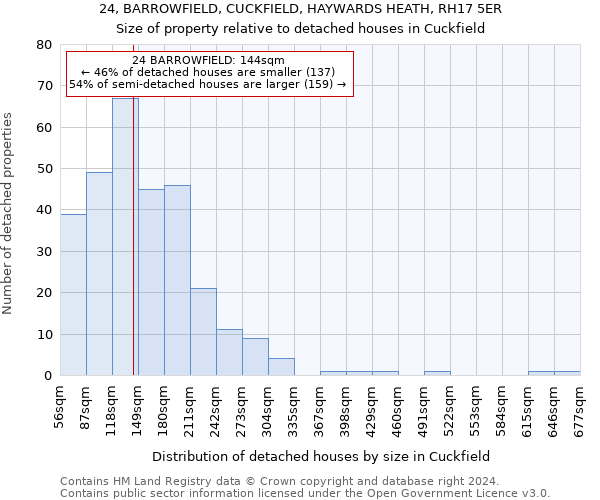 24, BARROWFIELD, CUCKFIELD, HAYWARDS HEATH, RH17 5ER: Size of property relative to detached houses in Cuckfield