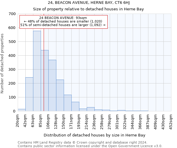 24, BEACON AVENUE, HERNE BAY, CT6 6HJ: Size of property relative to detached houses in Herne Bay