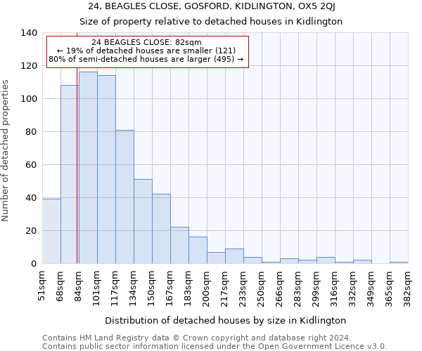 24, BEAGLES CLOSE, GOSFORD, KIDLINGTON, OX5 2QJ: Size of property relative to detached houses in Kidlington