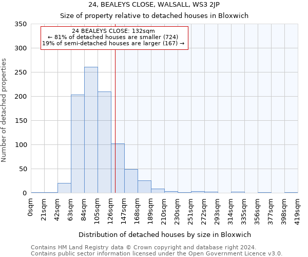 24, BEALEYS CLOSE, WALSALL, WS3 2JP: Size of property relative to detached houses in Bloxwich