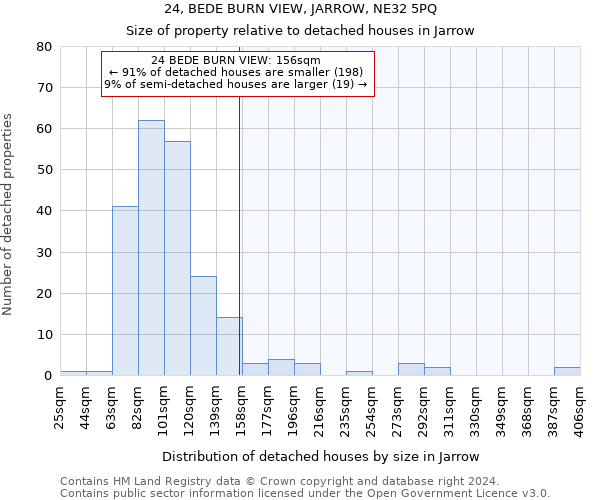 24, BEDE BURN VIEW, JARROW, NE32 5PQ: Size of property relative to detached houses in Jarrow