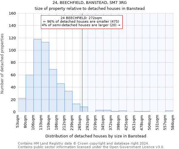 24, BEECHFIELD, BANSTEAD, SM7 3RG: Size of property relative to detached houses in Banstead