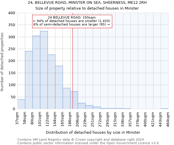 24, BELLEVUE ROAD, MINSTER ON SEA, SHEERNESS, ME12 2RH: Size of property relative to detached houses in Minster