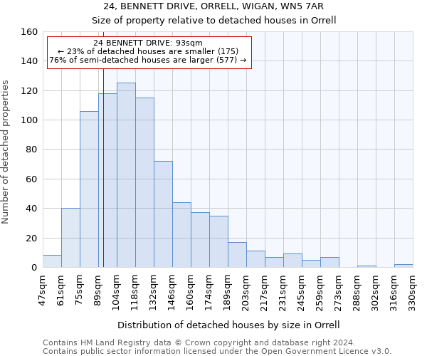 24, BENNETT DRIVE, ORRELL, WIGAN, WN5 7AR: Size of property relative to detached houses in Orrell