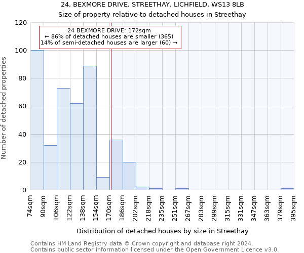 24, BEXMORE DRIVE, STREETHAY, LICHFIELD, WS13 8LB: Size of property relative to detached houses in Streethay