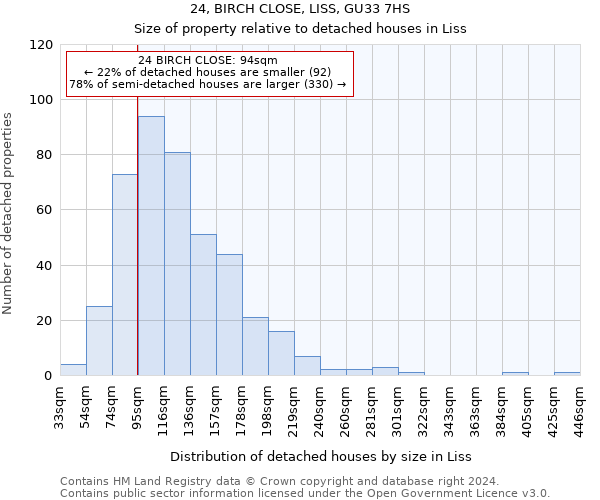 24, BIRCH CLOSE, LISS, GU33 7HS: Size of property relative to detached houses in Liss