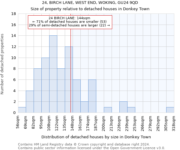 24, BIRCH LANE, WEST END, WOKING, GU24 9QD: Size of property relative to detached houses in Donkey Town