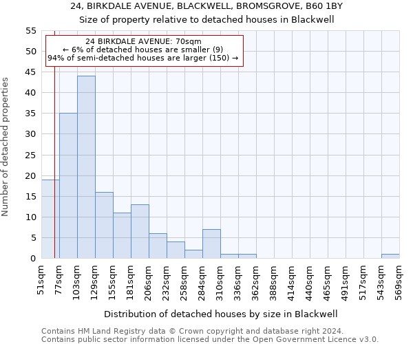 24, BIRKDALE AVENUE, BLACKWELL, BROMSGROVE, B60 1BY: Size of property relative to detached houses in Blackwell