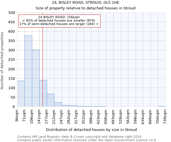 24, BISLEY ROAD, STROUD, GL5 1HE: Size of property relative to detached houses in Stroud