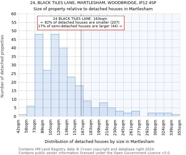 24, BLACK TILES LANE, MARTLESHAM, WOODBRIDGE, IP12 4SP: Size of property relative to detached houses in Martlesham
