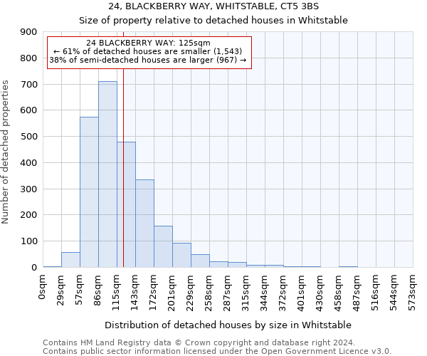 24, BLACKBERRY WAY, WHITSTABLE, CT5 3BS: Size of property relative to detached houses in Whitstable