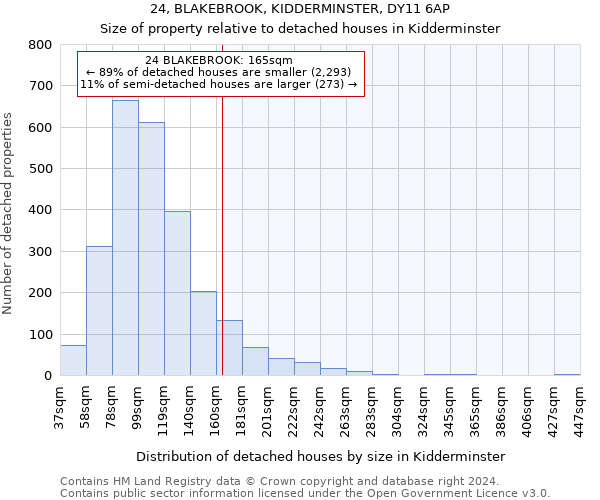 24, BLAKEBROOK, KIDDERMINSTER, DY11 6AP: Size of property relative to detached houses in Kidderminster