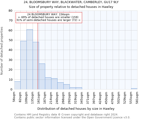 24, BLOOMSBURY WAY, BLACKWATER, CAMBERLEY, GU17 9LY: Size of property relative to detached houses in Hawley