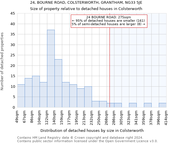24, BOURNE ROAD, COLSTERWORTH, GRANTHAM, NG33 5JE: Size of property relative to detached houses in Colsterworth