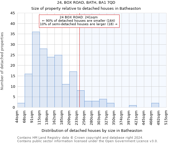 24, BOX ROAD, BATH, BA1 7QD: Size of property relative to detached houses in Batheaston