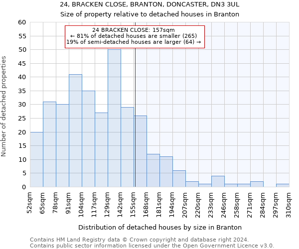 24, BRACKEN CLOSE, BRANTON, DONCASTER, DN3 3UL: Size of property relative to detached houses in Branton