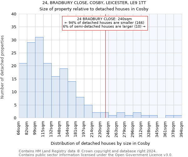 24, BRADBURY CLOSE, COSBY, LEICESTER, LE9 1TT: Size of property relative to detached houses in Cosby