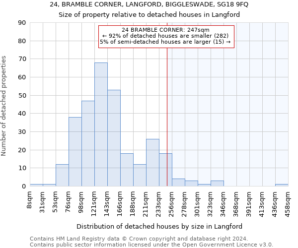 24, BRAMBLE CORNER, LANGFORD, BIGGLESWADE, SG18 9FQ: Size of property relative to detached houses in Langford