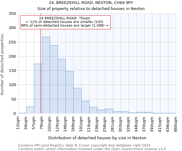 24, BREEZEHILL ROAD, NESTON, CH64 9PY: Size of property relative to detached houses in Neston