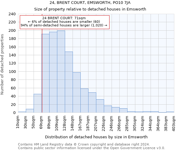 24, BRENT COURT, EMSWORTH, PO10 7JA: Size of property relative to detached houses in Emsworth