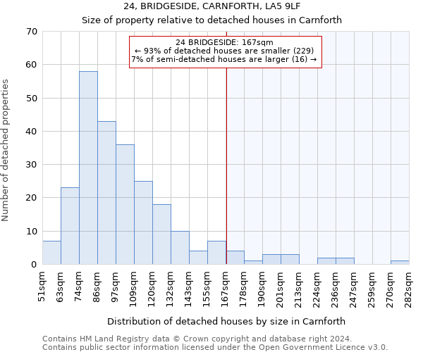 24, BRIDGESIDE, CARNFORTH, LA5 9LF: Size of property relative to detached houses in Carnforth