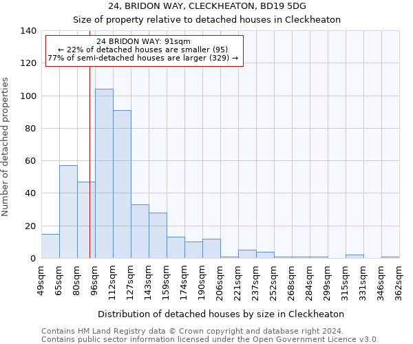 24, BRIDON WAY, CLECKHEATON, BD19 5DG: Size of property relative to detached houses in Cleckheaton