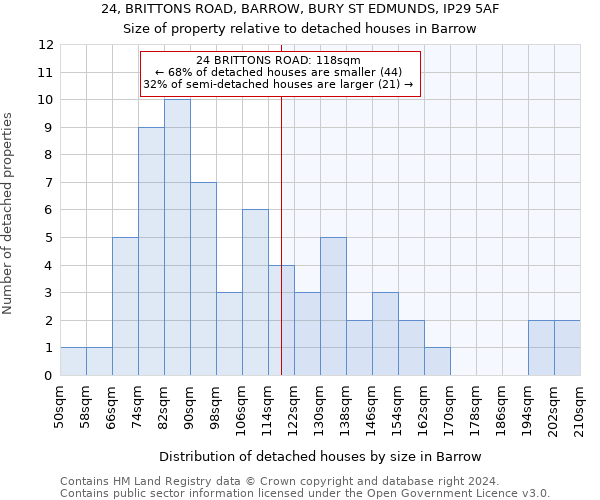 24, BRITTONS ROAD, BARROW, BURY ST EDMUNDS, IP29 5AF: Size of property relative to detached houses in Barrow