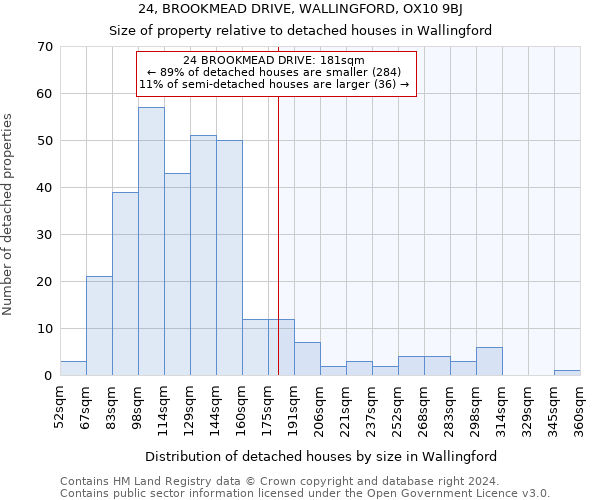 24, BROOKMEAD DRIVE, WALLINGFORD, OX10 9BJ: Size of property relative to detached houses in Wallingford
