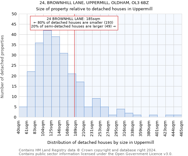 24, BROWNHILL LANE, UPPERMILL, OLDHAM, OL3 6BZ: Size of property relative to detached houses in Uppermill