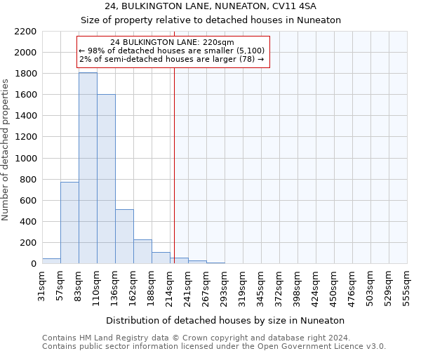 24, BULKINGTON LANE, NUNEATON, CV11 4SA: Size of property relative to detached houses in Nuneaton