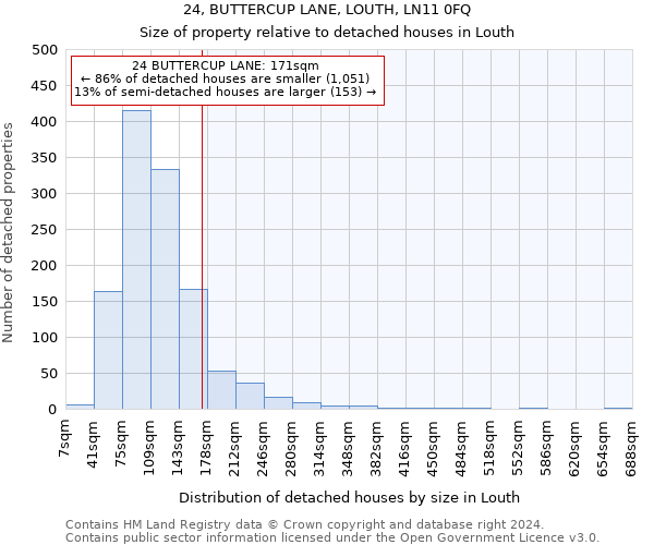 24, BUTTERCUP LANE, LOUTH, LN11 0FQ: Size of property relative to detached houses in Louth