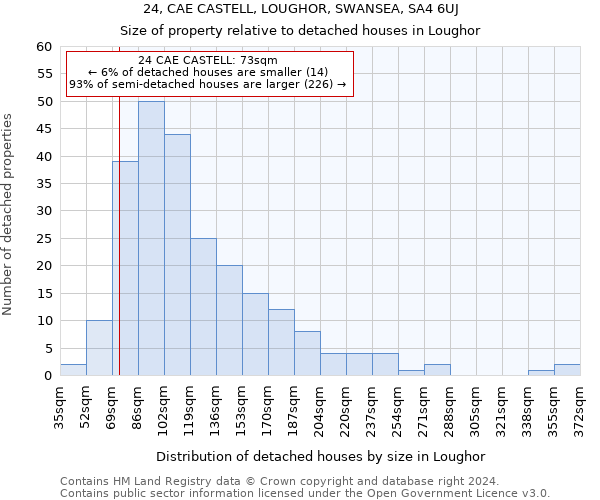 24, CAE CASTELL, LOUGHOR, SWANSEA, SA4 6UJ: Size of property relative to detached houses in Loughor