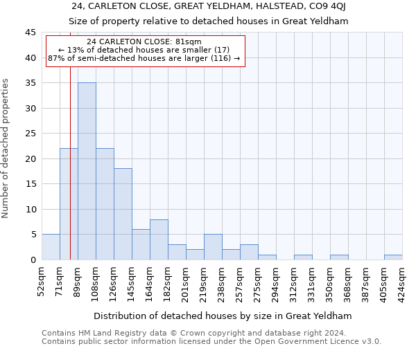 24, CARLETON CLOSE, GREAT YELDHAM, HALSTEAD, CO9 4QJ: Size of property relative to detached houses in Great Yeldham