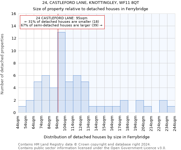 24, CASTLEFORD LANE, KNOTTINGLEY, WF11 8QT: Size of property relative to detached houses in Ferrybridge