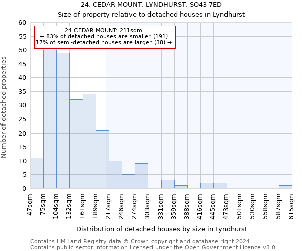 24, CEDAR MOUNT, LYNDHURST, SO43 7ED: Size of property relative to detached houses in Lyndhurst