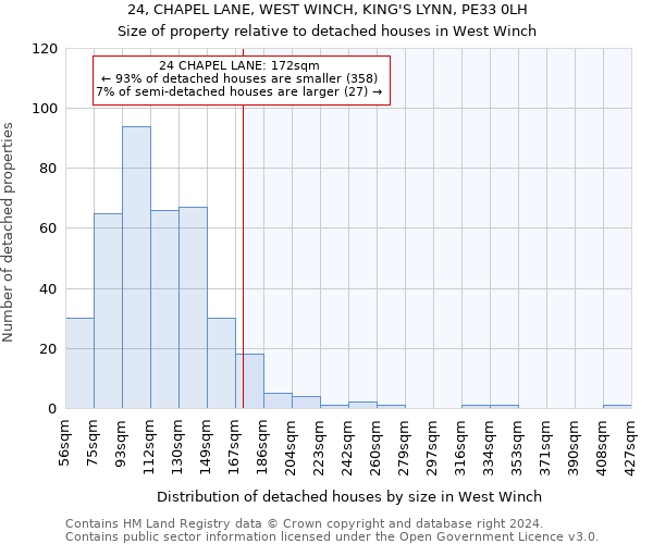 24, CHAPEL LANE, WEST WINCH, KING'S LYNN, PE33 0LH: Size of property relative to detached houses in West Winch