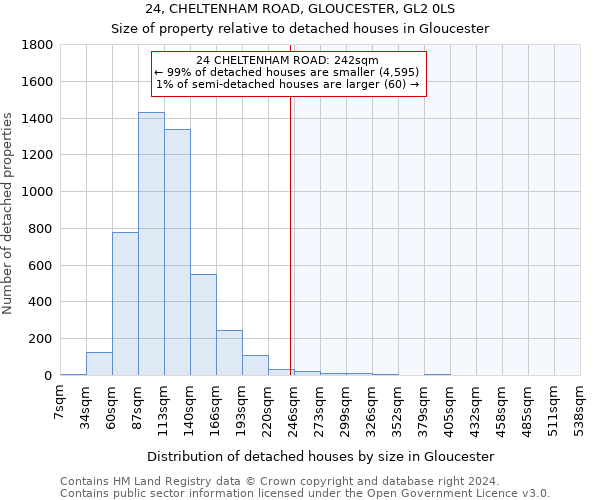 24, CHELTENHAM ROAD, GLOUCESTER, GL2 0LS: Size of property relative to detached houses in Gloucester
