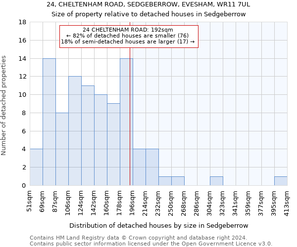 24, CHELTENHAM ROAD, SEDGEBERROW, EVESHAM, WR11 7UL: Size of property relative to detached houses in Sedgeberrow
