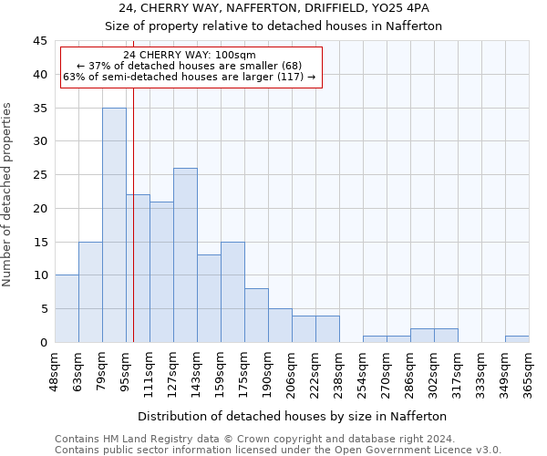 24, CHERRY WAY, NAFFERTON, DRIFFIELD, YO25 4PA: Size of property relative to detached houses in Nafferton