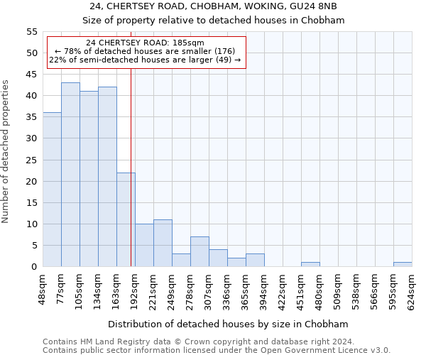 24, CHERTSEY ROAD, CHOBHAM, WOKING, GU24 8NB: Size of property relative to detached houses in Chobham