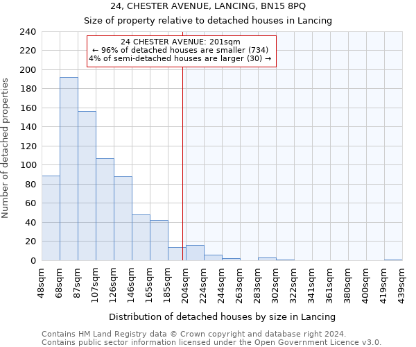 24, CHESTER AVENUE, LANCING, BN15 8PQ: Size of property relative to detached houses in Lancing