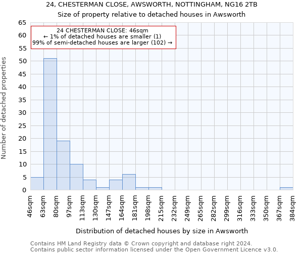 24, CHESTERMAN CLOSE, AWSWORTH, NOTTINGHAM, NG16 2TB: Size of property relative to detached houses in Awsworth