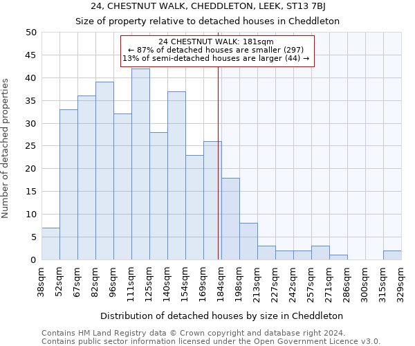 24, CHESTNUT WALK, CHEDDLETON, LEEK, ST13 7BJ: Size of property relative to detached houses in Cheddleton